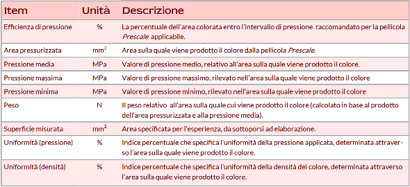 Prescale Mobile measured parameters