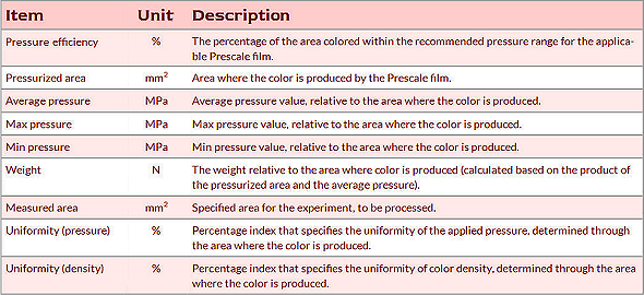 Prescale Mobile measured parameters