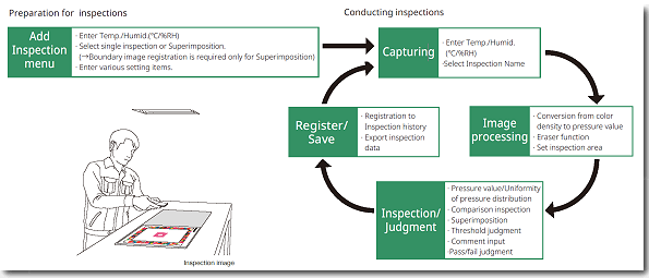 Prescale Mobile Fuji Film