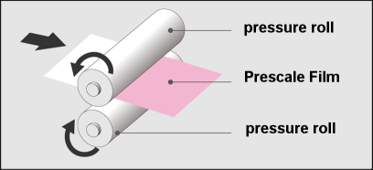 Prescale nip pressure