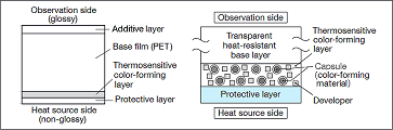 Thermoscale film singolo foglio