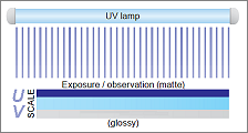 Uvscale film singolo foglio